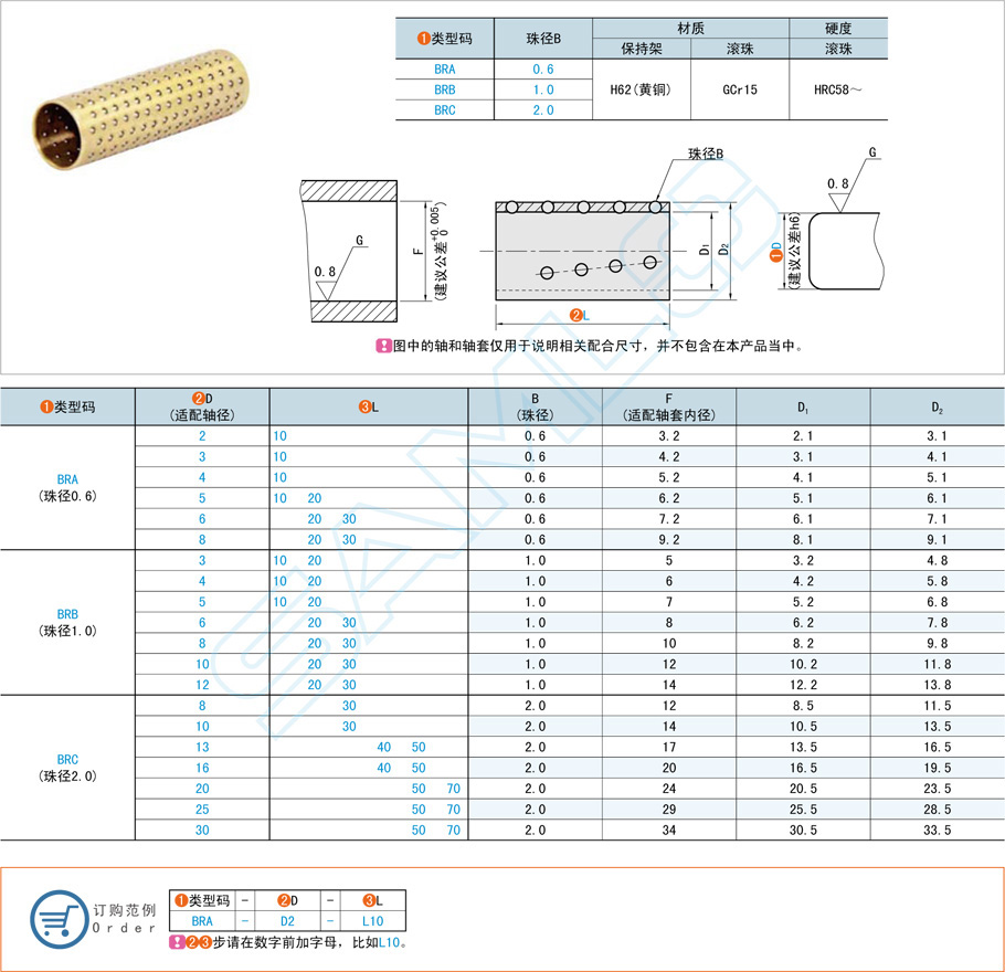 滾珠襯套都有什么材質(zhì)的