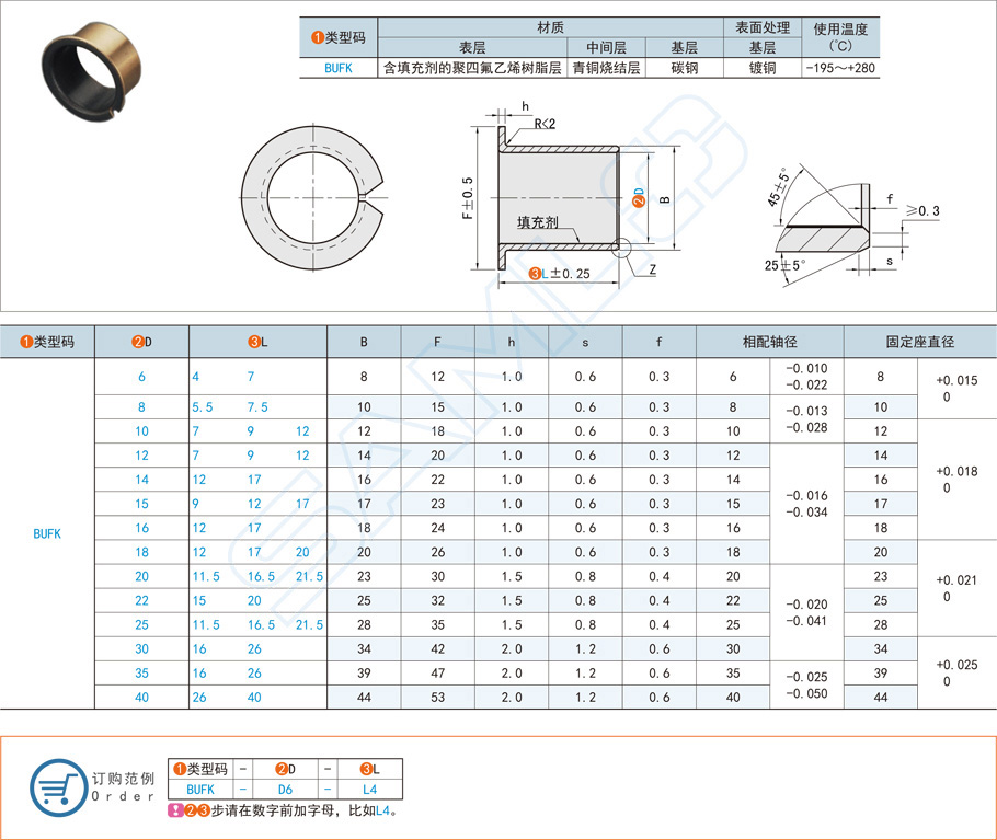 無油襯套可以做導向套嗎