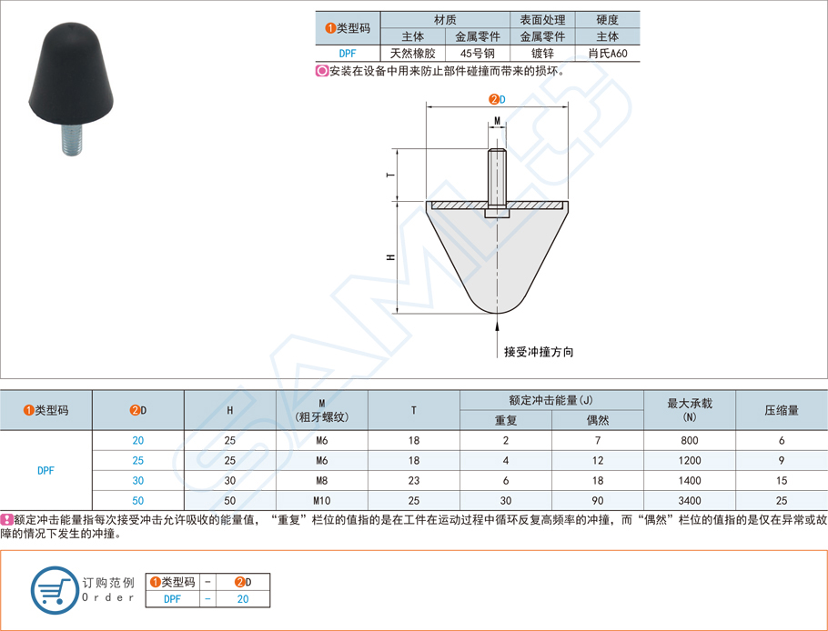 防撞減震器應該怎么選型與材質 防撞減震器應該怎么選型與材質