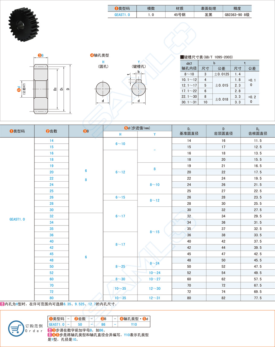 薄型直齒輪的壓力角應(yīng)該怎么選擇 薄型直齒輪的壓力角應(yīng)該怎么選擇