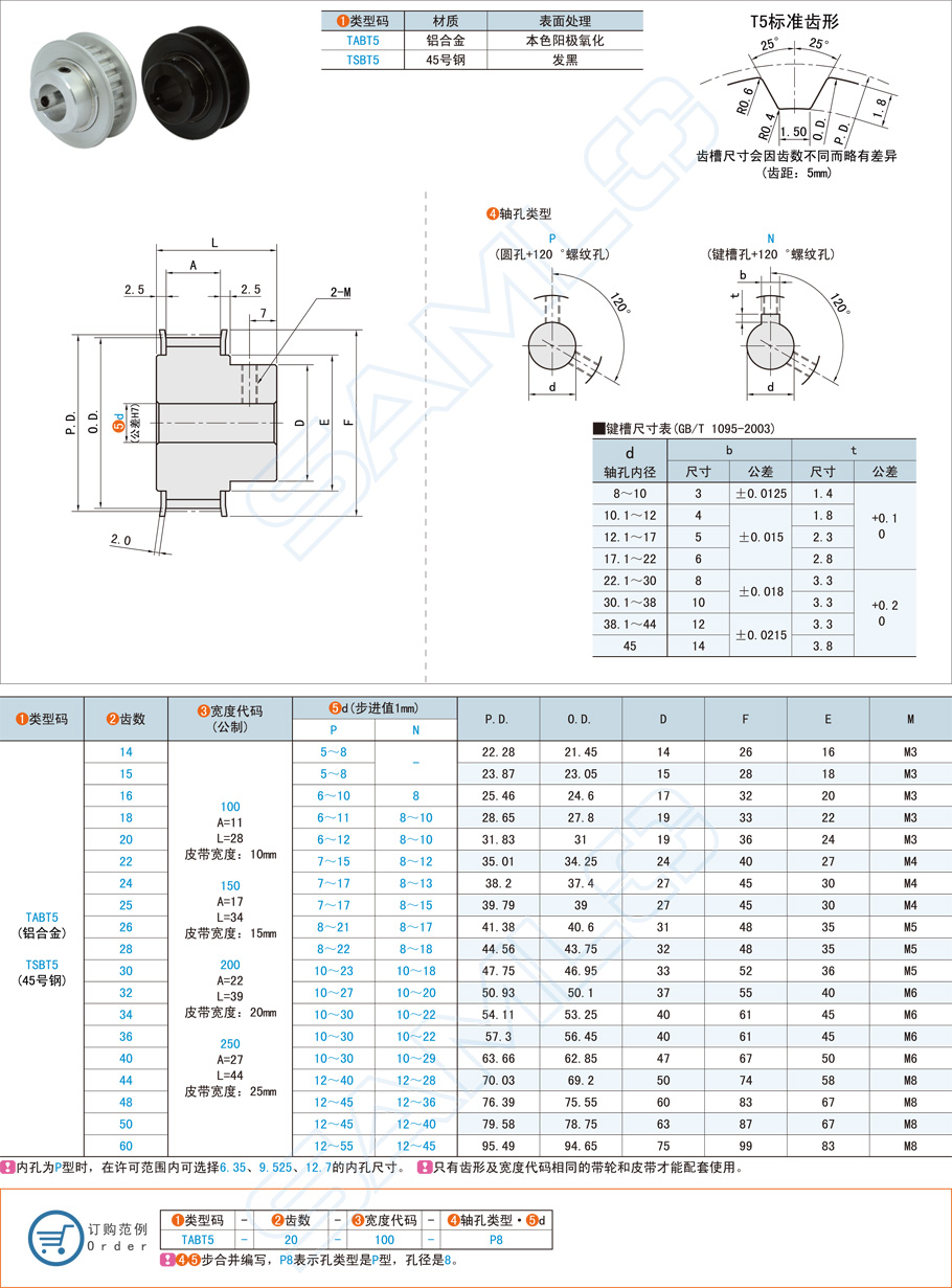凸肩型同步帶輪在電動(dòng)門的應(yīng)用方案