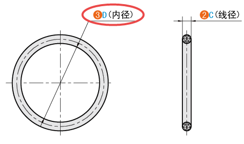D（內徑）