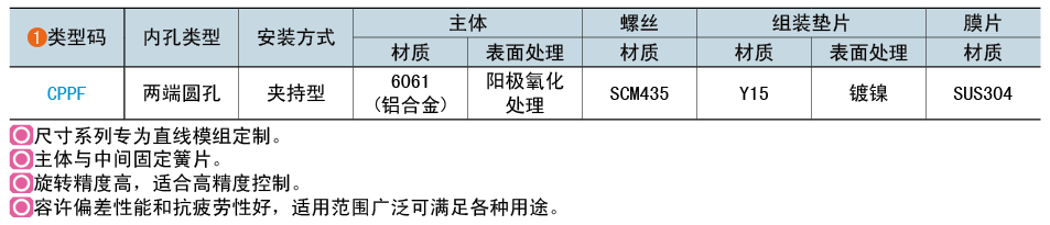 類(lèi)型碼