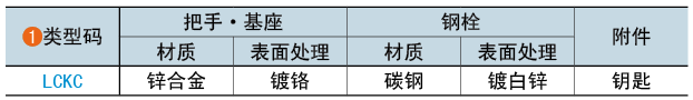 類(lèi)型碼