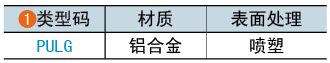 類(lèi)型碼