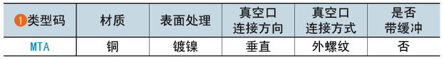 類(lèi)型碼
