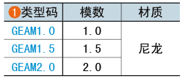 類(lèi)型碼