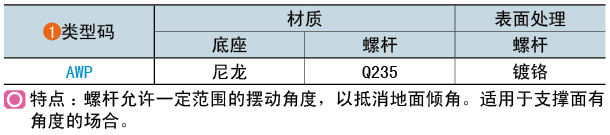 類(lèi)型碼