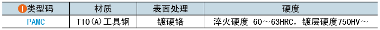 類(lèi)型碼