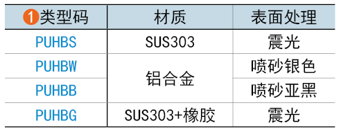 類(lèi)型碼