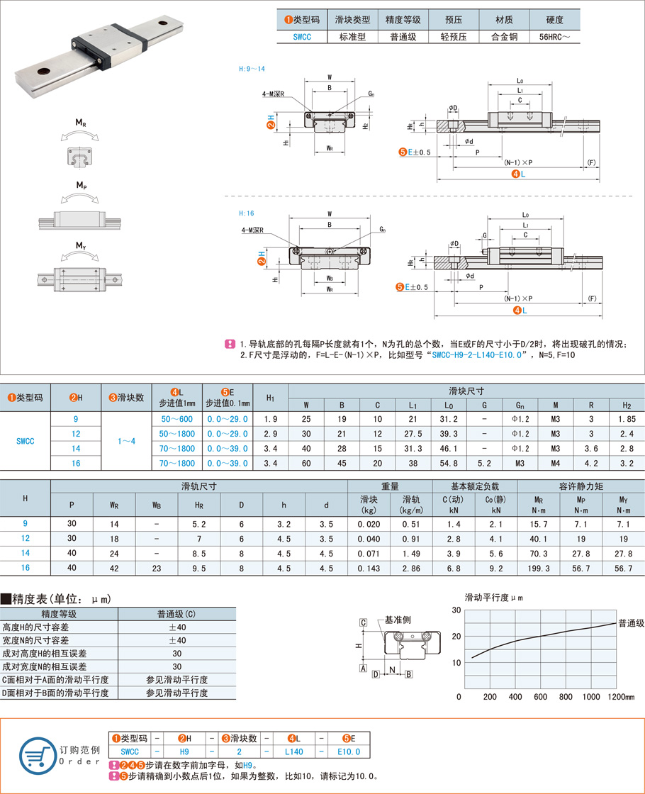 直線導軌和滾輪導軌的區(qū)別 直線導軌和滾輪導軌的區(qū)別