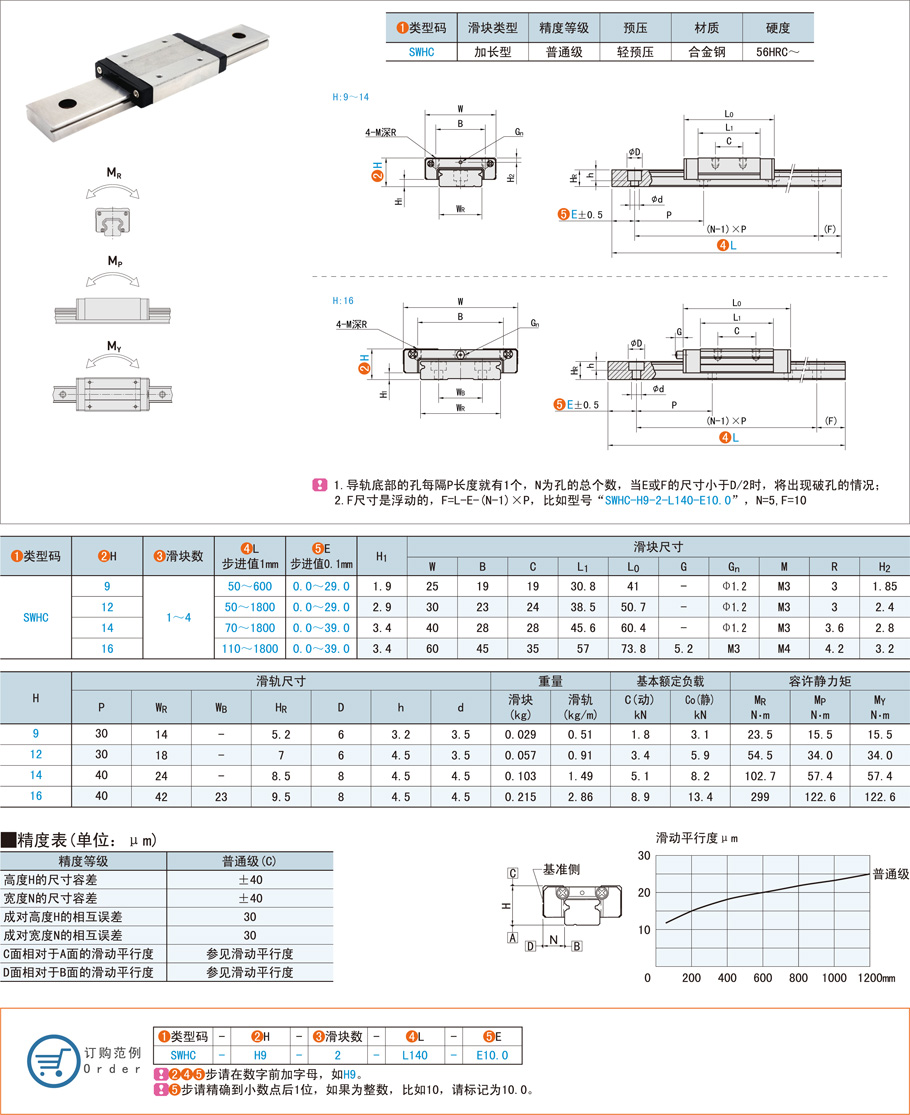 寬幅滾珠直線導(dǎo)軌的作用介紹 寬幅滾珠直線導(dǎo)軌的作用介紹