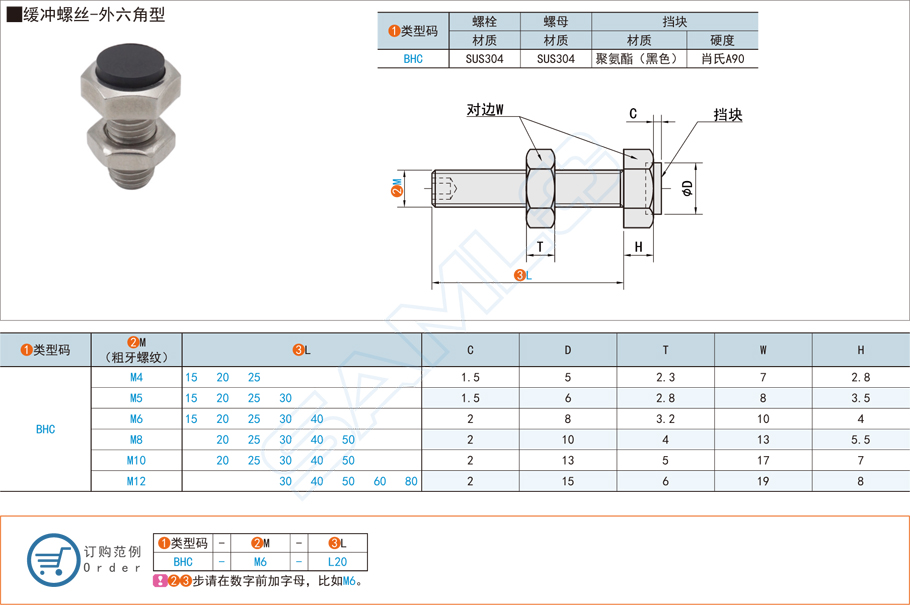 外六角螺絲規(guī)格型號知識大全 外六角螺絲規(guī)格型號知識大全