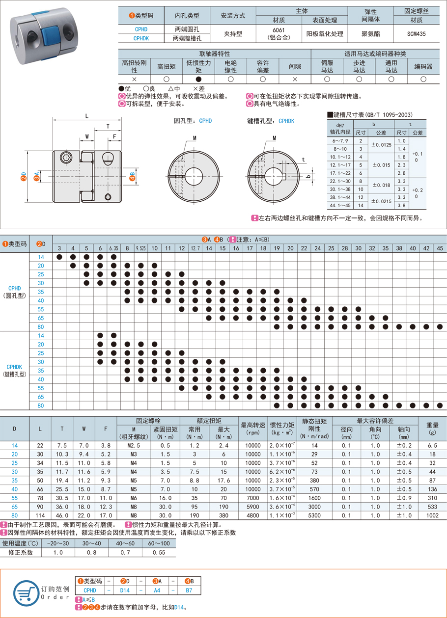 梅花聯(lián)軸器的應(yīng)用及彈性銷齒聯(lián)軸器的應(yīng)用效果 梅花聯(lián)軸器的應(yīng)用及彈性銷齒聯(lián)軸器的應(yīng)用效果