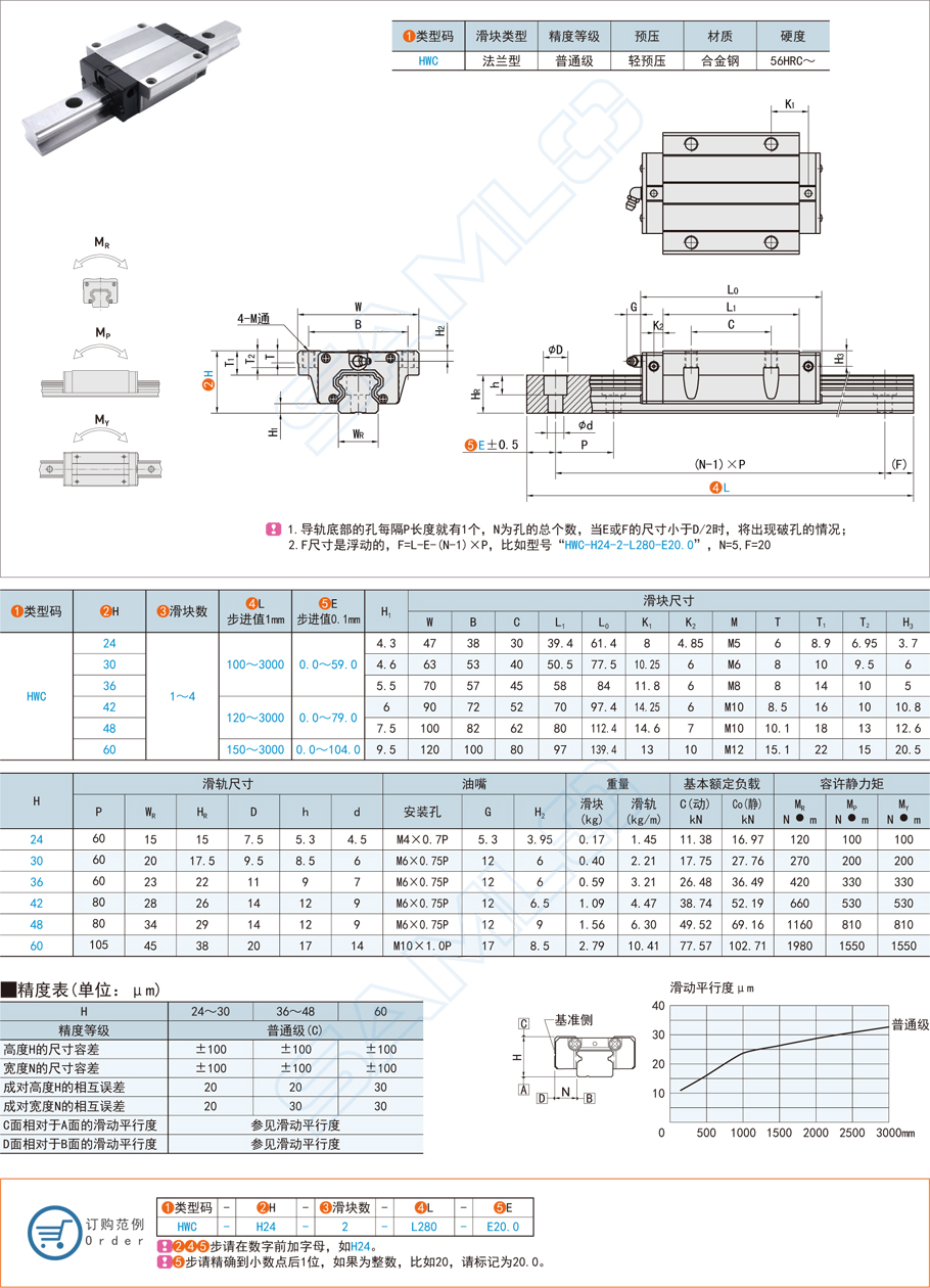 直線導(dǎo)軌滑塊的預(yù)壓類型與優(yōu)缺點(diǎn)介紹