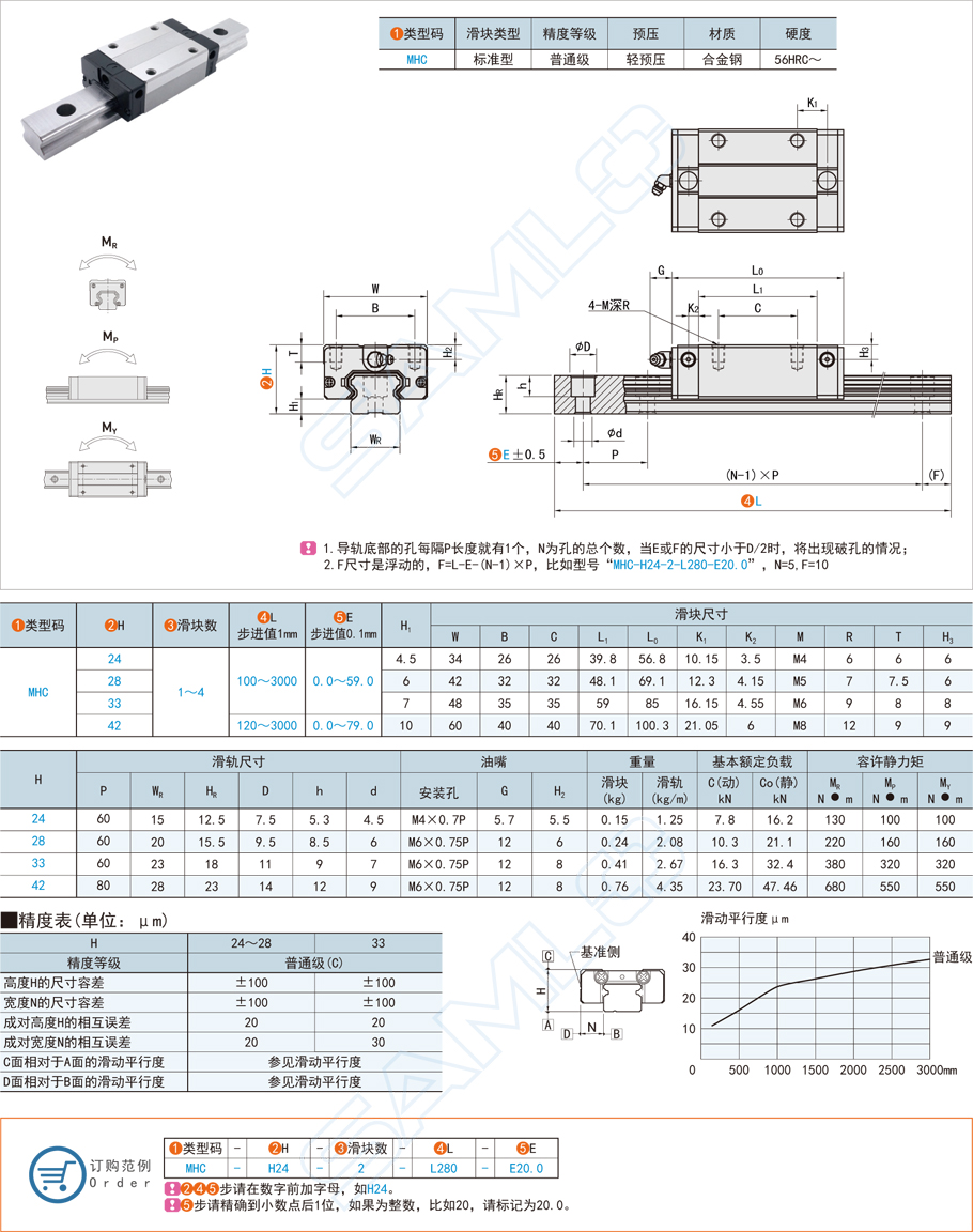 導軌和直線導軌的不同之處 導軌和直線導軌的不同之處
