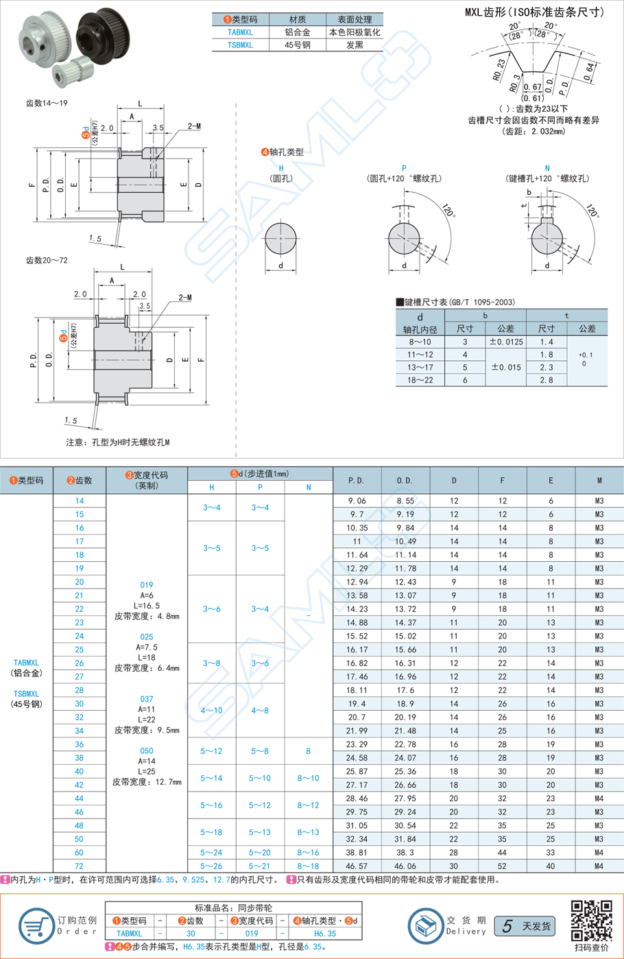 凸肩型同步帶輪的寬度設(shè)計要求